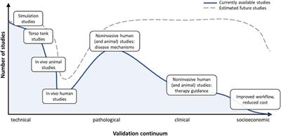 Validation and Opportunities of Electrocardiographic Imaging: From Technical Achievements to Clinical Applications